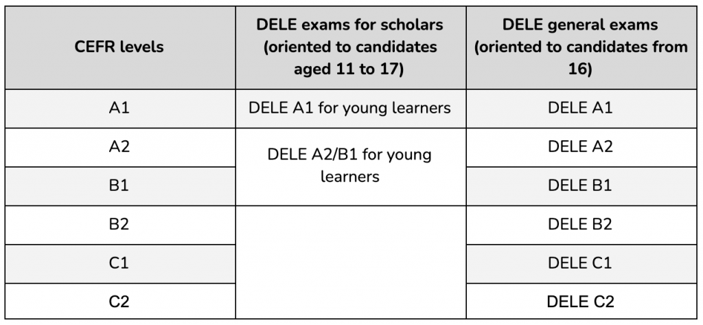 CEFR levels