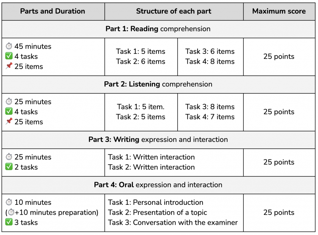 DELE A1 exam structure