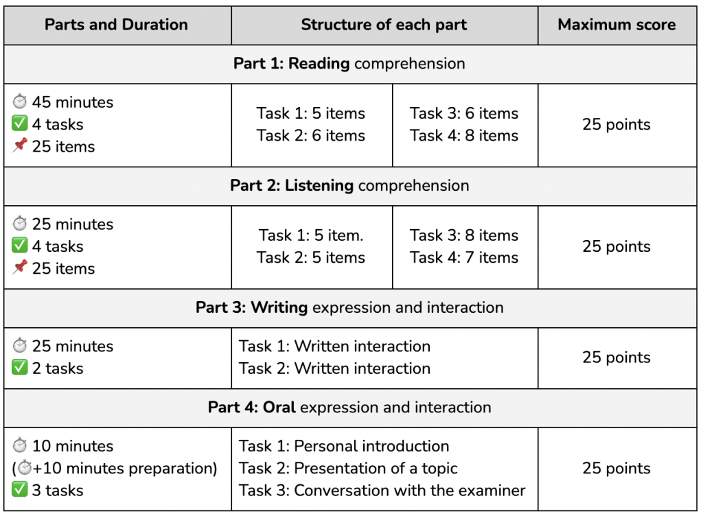 DELE A1 exam structure in detail